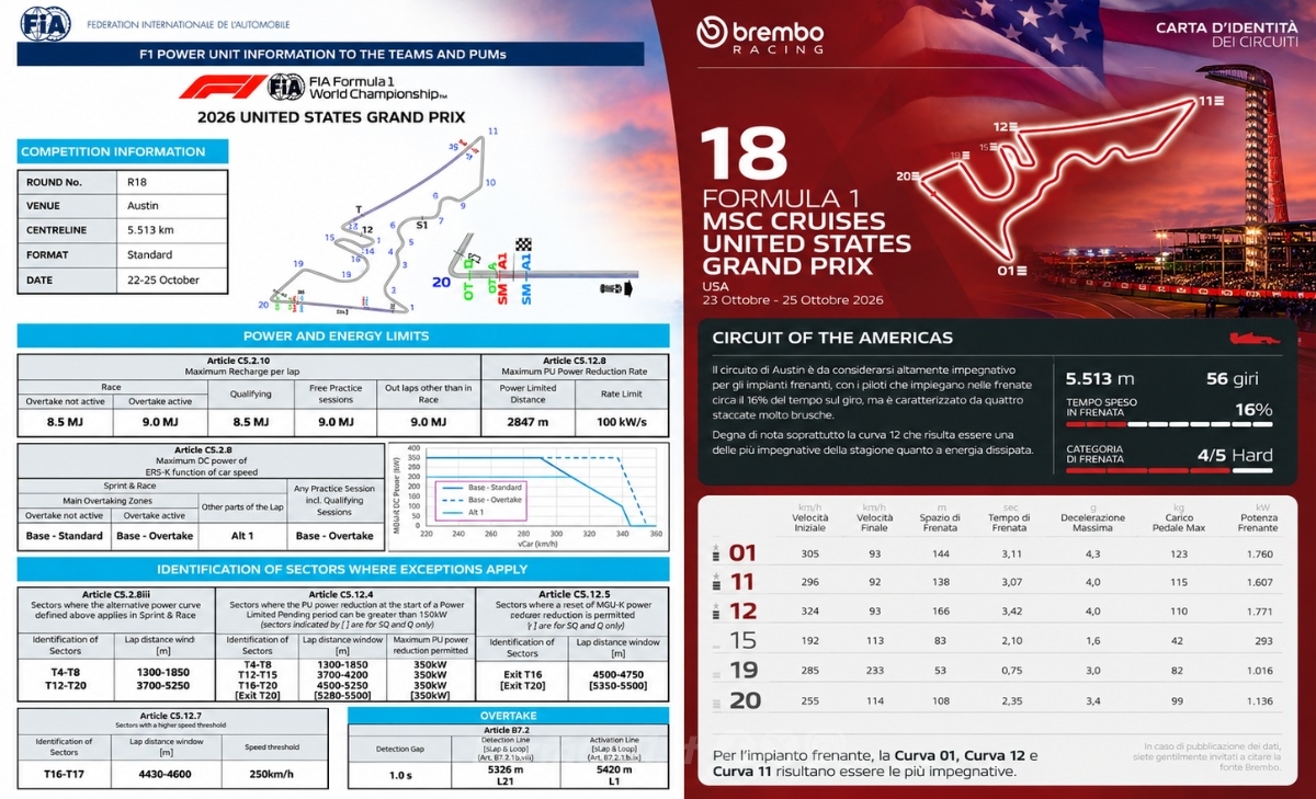 Austin 2026: faster on the straights, but two seconds slower overall