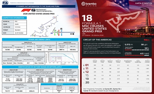 Austin 2026: faster on the straights, but two seconds slower overall