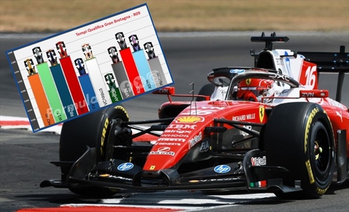 Beware the gap: 2026 British GP - Beware the gap: 2026 British GP