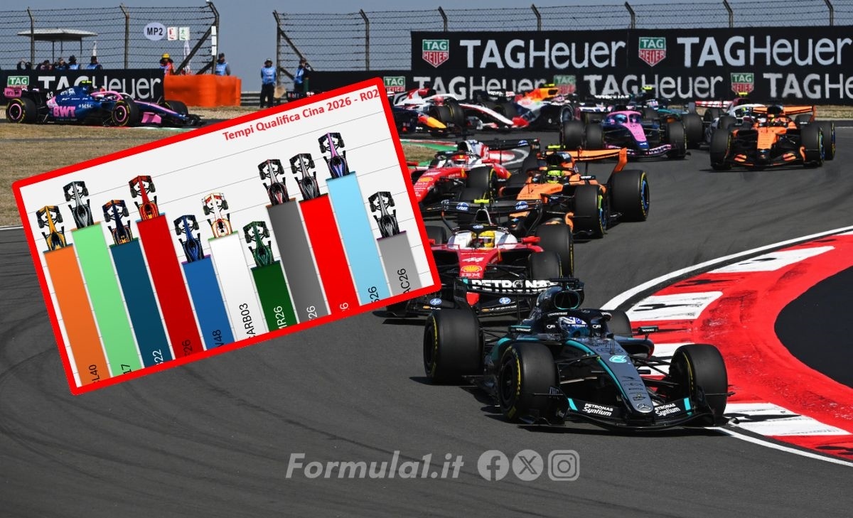 Beware the Gap: 2026 Chinese GP
