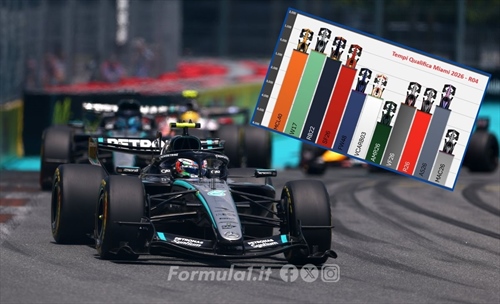 Beware the gap: 2026 Miami GP