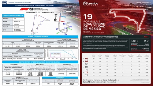 Seven braking zones and energy to manage: Mexico tests the 2026 F1 cars