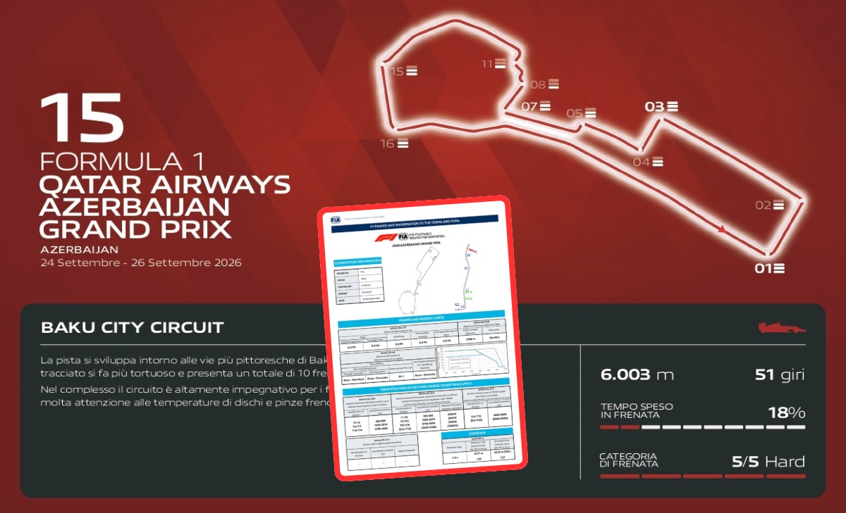 Azerbaijan GP: brakes and energy management avoid a Monza repeat