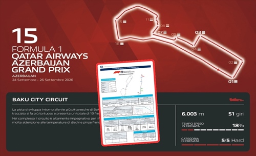 Azerbaijan GP: brakes and energy management avoid a Monza repeat