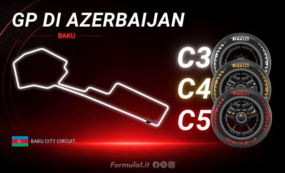 Azerbaijan GP: Baku circuit characteristics and tyre compounds