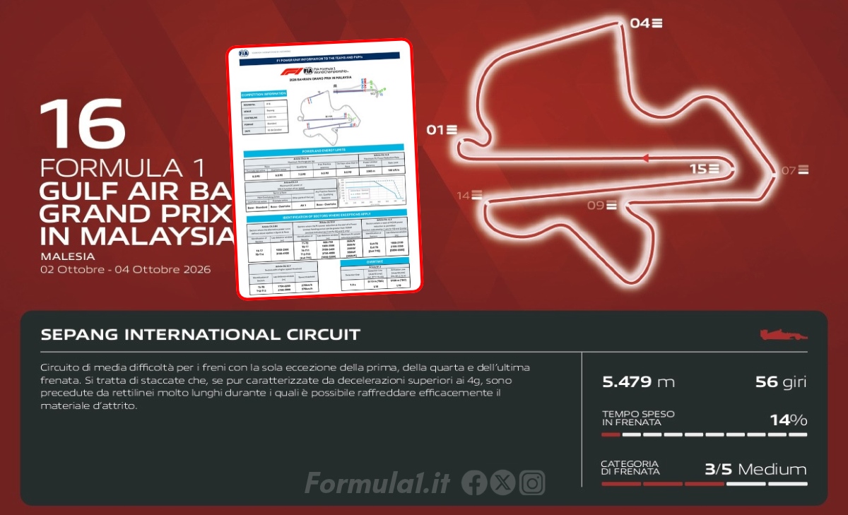 Bahrain GP: Brakes and energy – Sepang’s recovery and deployment challenge