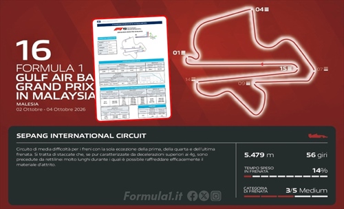 Bahrain GP: Brakes and energy – Sepang’s recovery and deployment challenge - Bahrain GP: Brakes and energy – Sepang’s recovery and deployment challenge