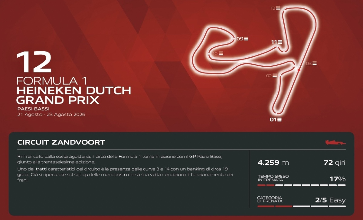 Dutch GP: Brembo and energy analysis as Zandvoort demands major compromises