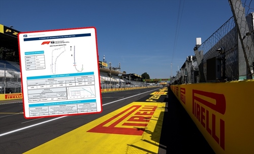 Monza exposes FIA’s 2026 rules paradox