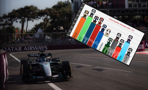 Mind the gap: Azerbaijan GP 2026 splits the leading pack again