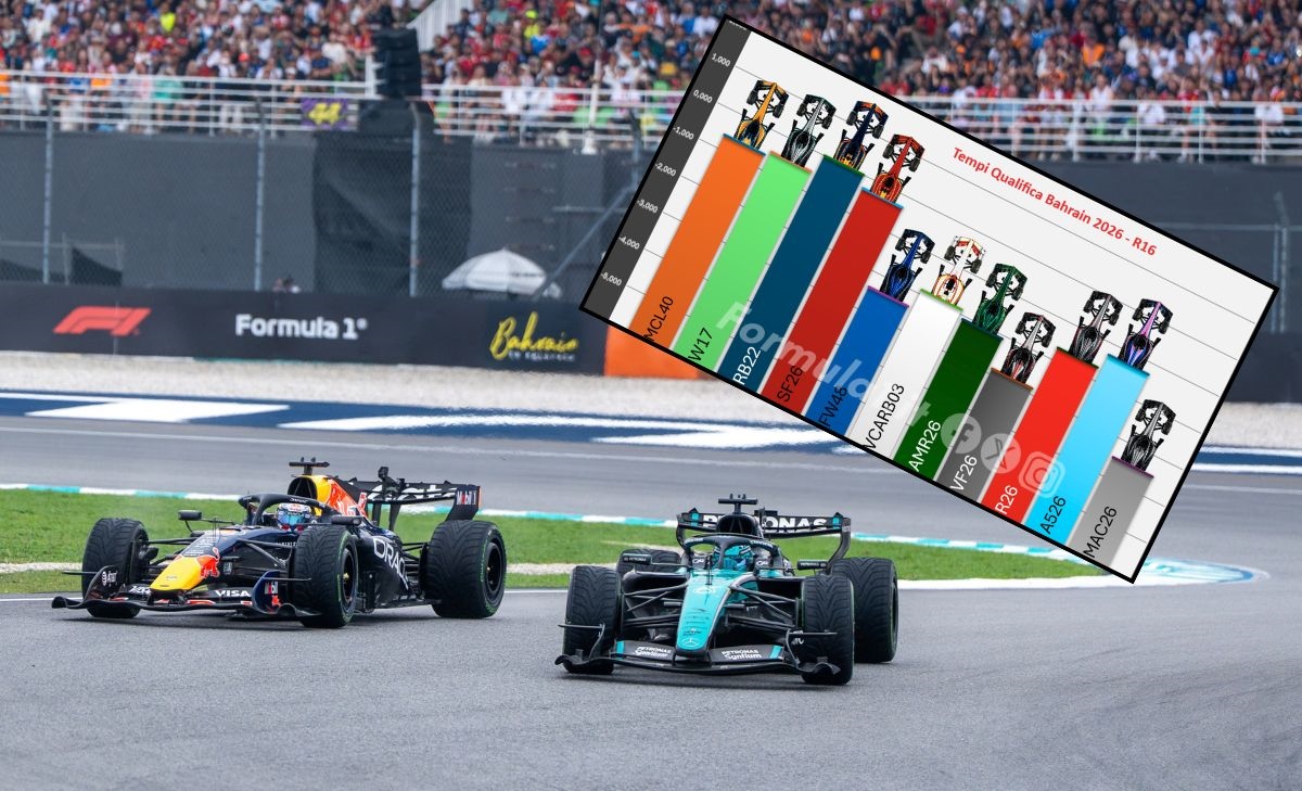 Mind the gap: Mercedes unprepared for Bahrain GP 2026
