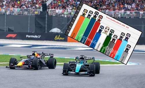 Mind the gap: Mercedes unprepared for Bahrain GP 2026 - Mind the gap: Mercedes unprepared for Bahrain GP 2026
