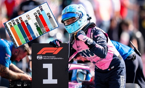 Watch the gap: Antonelli’s absence makes Italian GP picture unpredictable