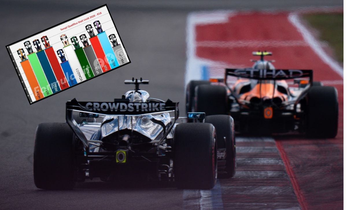 Mind the gap: Mercedes capitalises on rivals’ uncertainty at the 2026 US GP