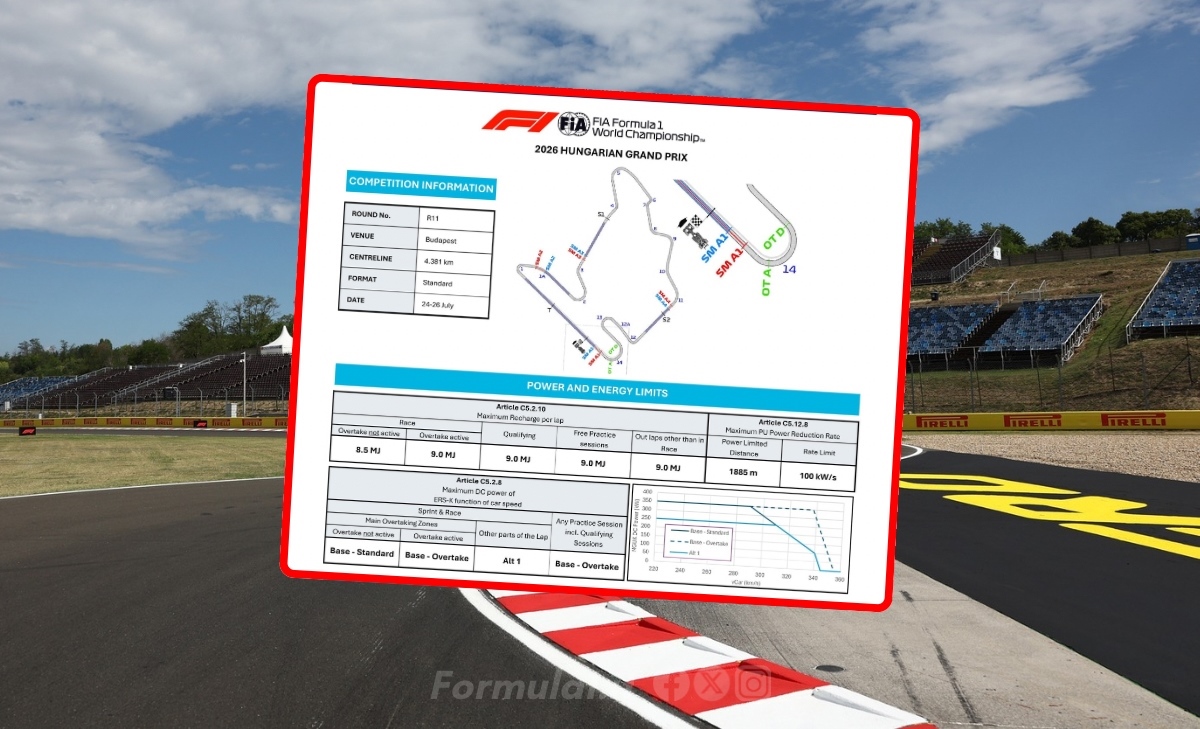 Power Unit Information: How to Read the FIA Document Governing Energy Management