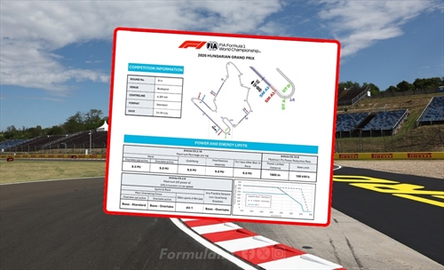 Power Unit Information: How to Read the FIA Document Governing Energy Management