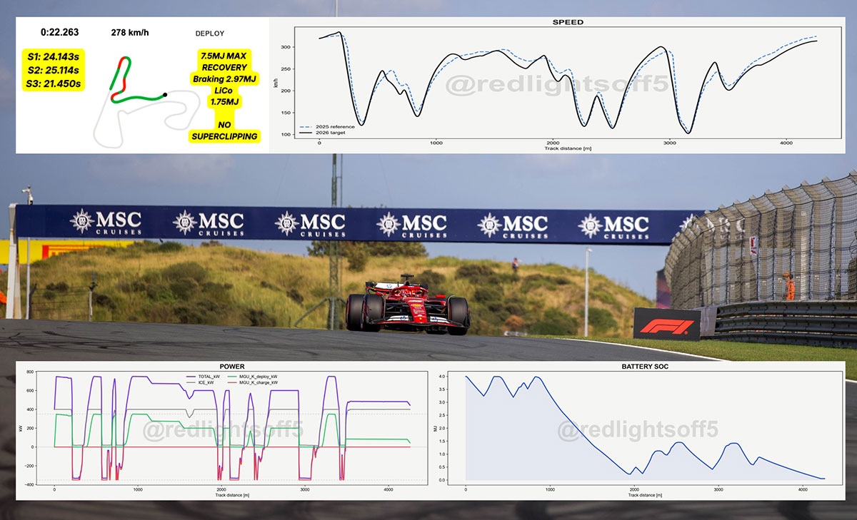 Zandvoort pole simulation - Video