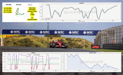 Zandvoort pole simulation - Video
