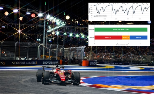 Singapore: Our simulated lap – VIDEO
