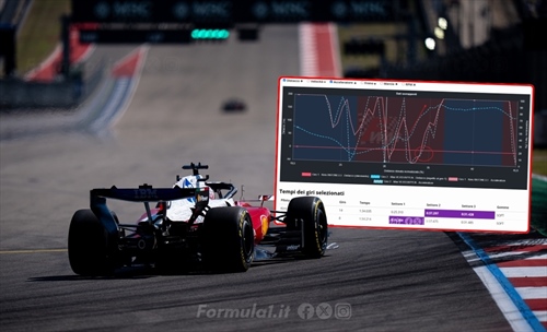 US GP telemetry: Leclerc’s Q3 nightmare after front-row-worthy Q2